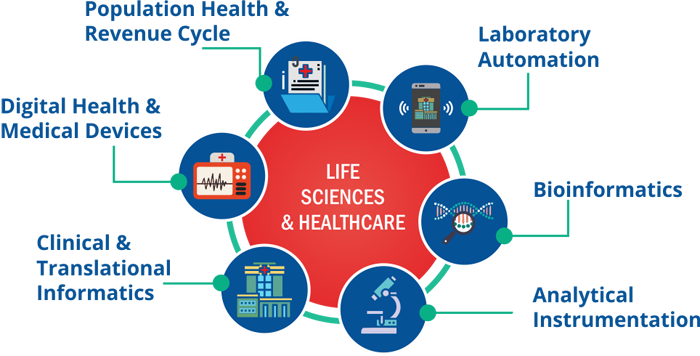 life science healthcare