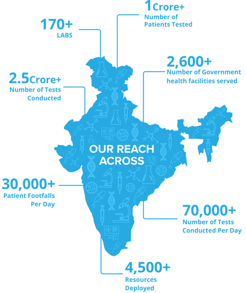 Our reach across india